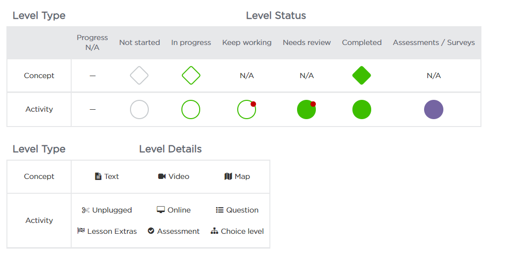 Viewing student progress – Code.org