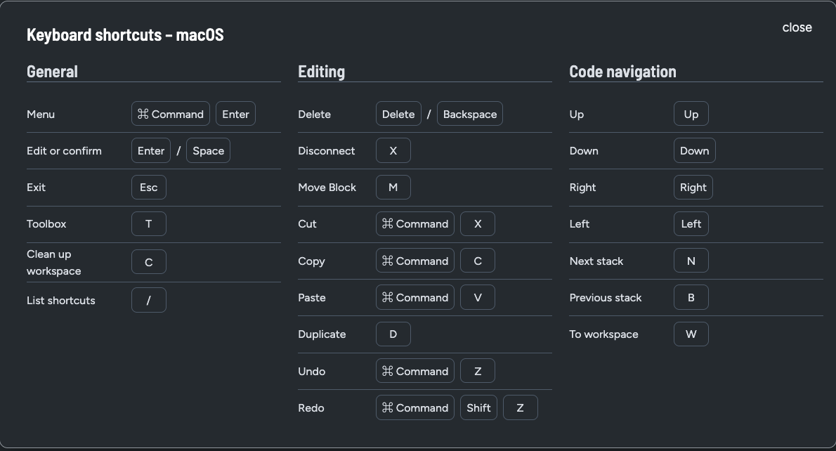 Screenshot of the in-app keyboard shortcuts panel on macOS. The full list of shortcuts is in the tables below.